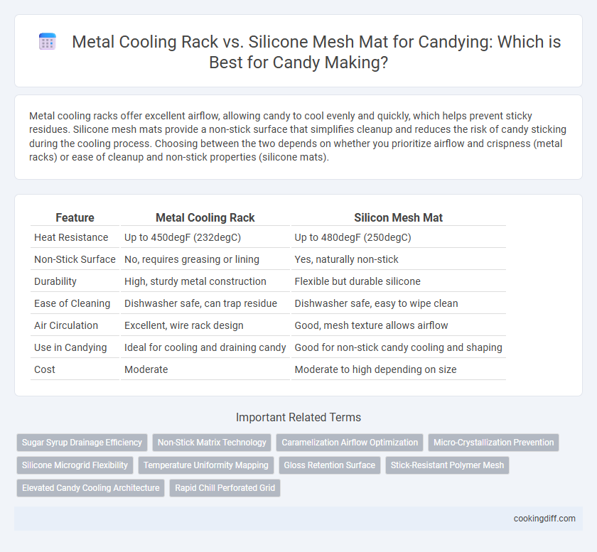 Metal Cooling Rack vs. Silicone Mesh Mat for Candying: Which is Best for Candy Making?