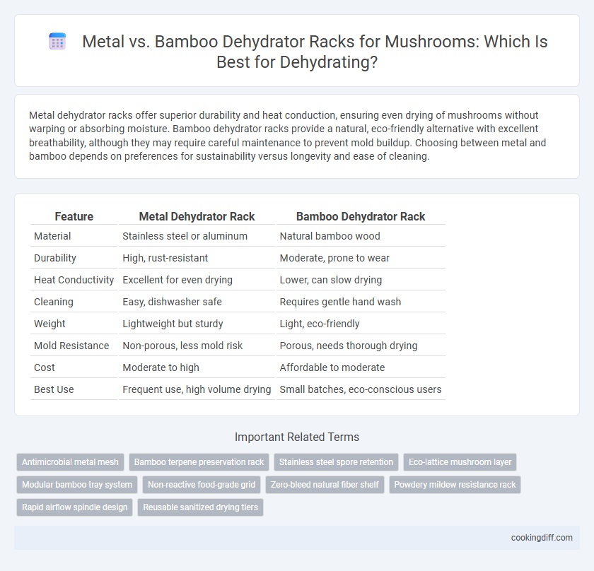Metal vs. Bamboo Dehydrator Racks for Mushrooms: Which Is Best for Dehydrating?