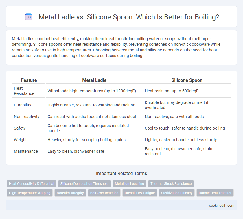 Metal Ladle vs. Silicone Spoon: Which Is Better for Boiling?