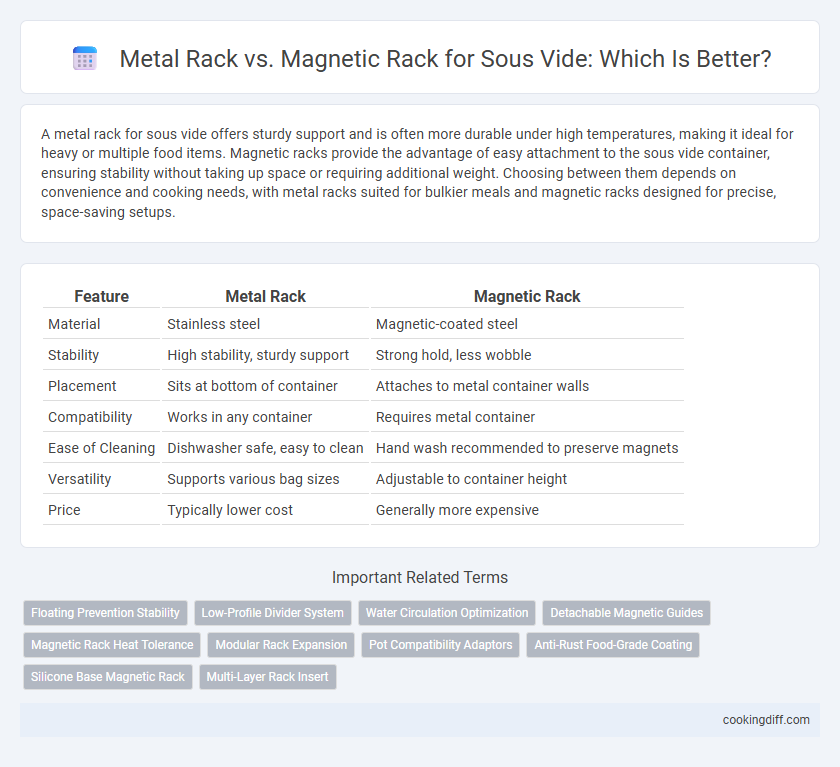 Metal Rack vs. Magnetic Rack for Sous Vide: Which Is Better?