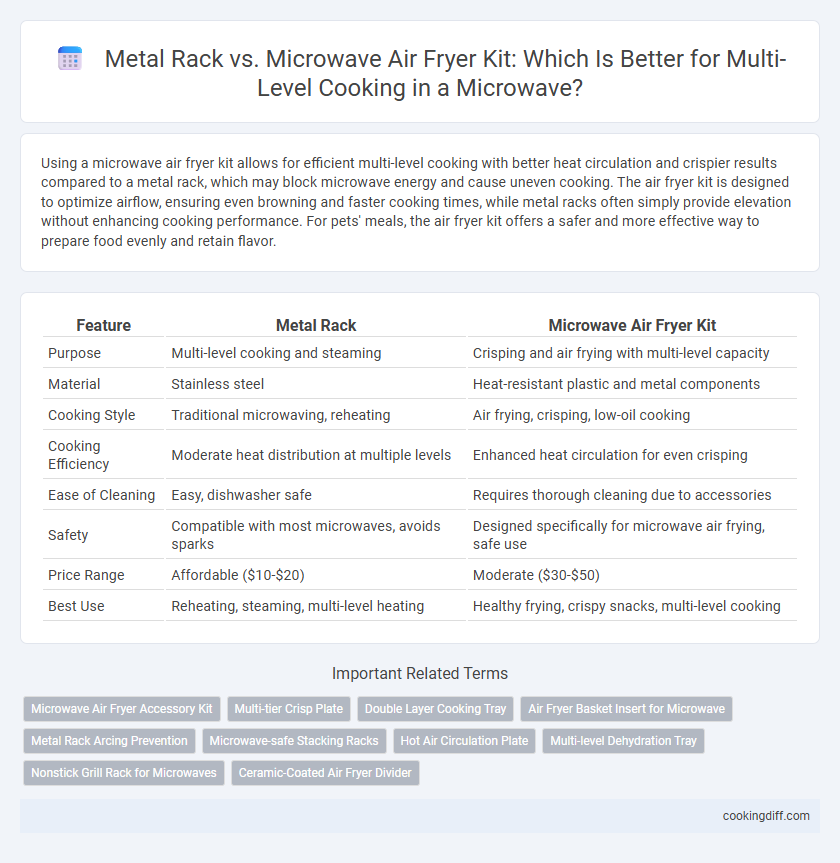 Metal Rack vs. Microwave Air Fryer Kit: Which Is Better for Multi-Level Cooking in a Microwave?