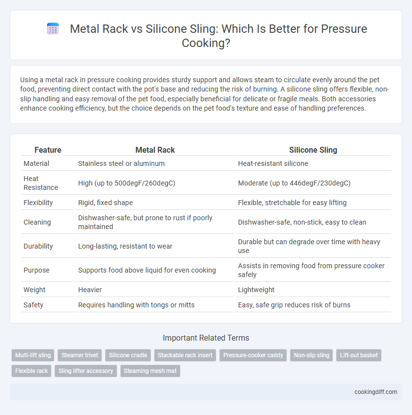 Metal Rack vs Silicone Sling: Which Is Better for Pressure Cooking?