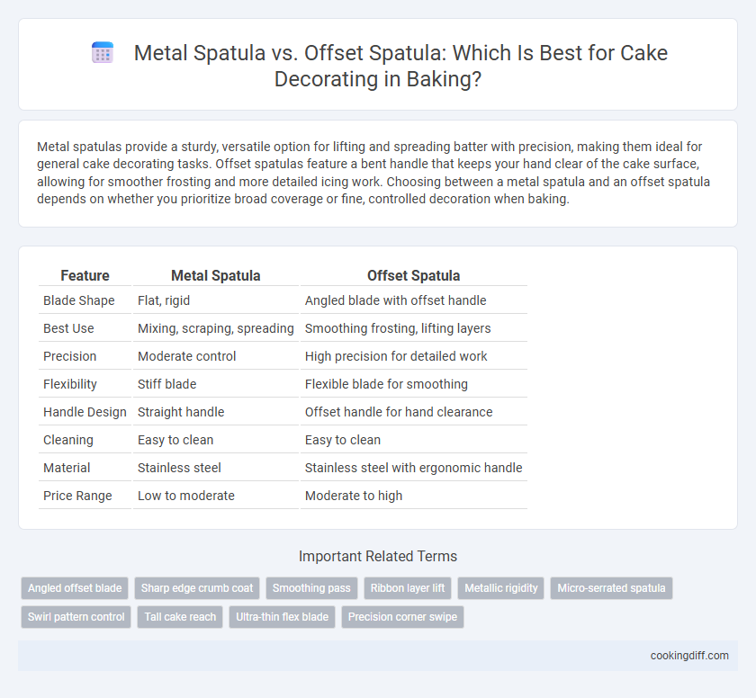 Metal Spatula vs. Offset Spatula: Which Is Best for Cake Decorating in Baking?