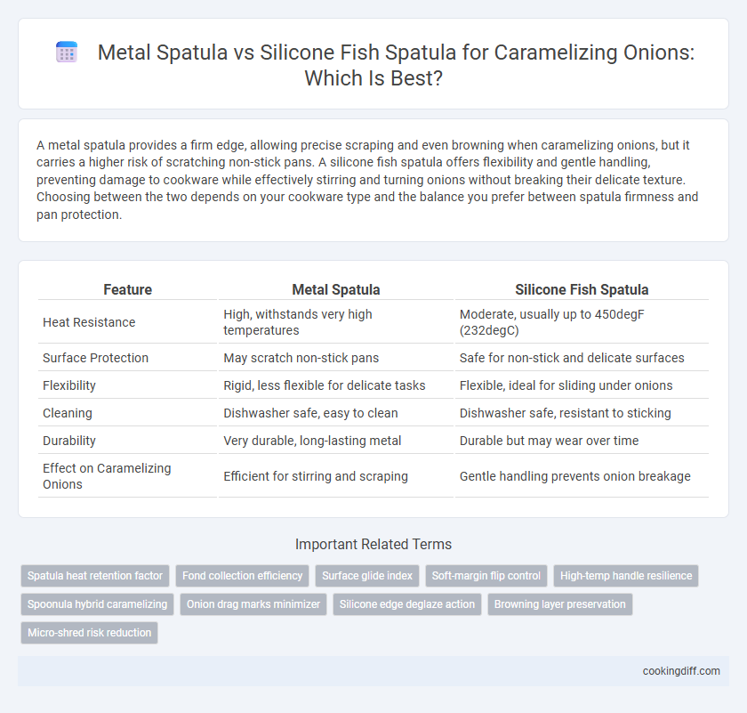 Metal Spatula vs Silicone Fish Spatula for Caramelizing Onions: Which Is Best?
