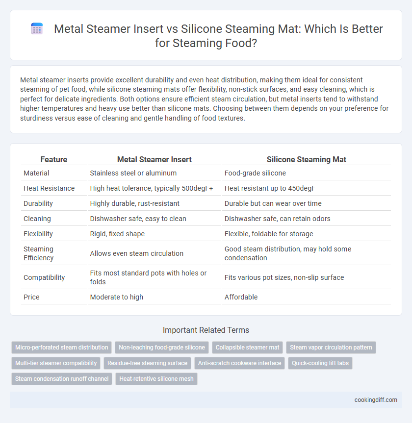 Metal Steamer Insert vs Silicone Steaming Mat: Which Is Better for Steaming Food?