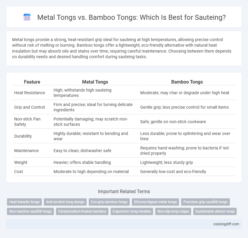 Metal Tongs vs. Bamboo Tongs: Which Is Best for Sauteing?