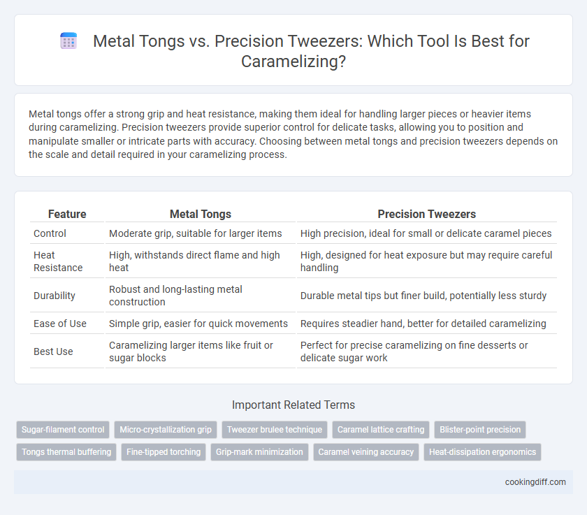 Metal Tongs vs. Precision Tweezers: Which Tool Is Best for Caramelizing?
