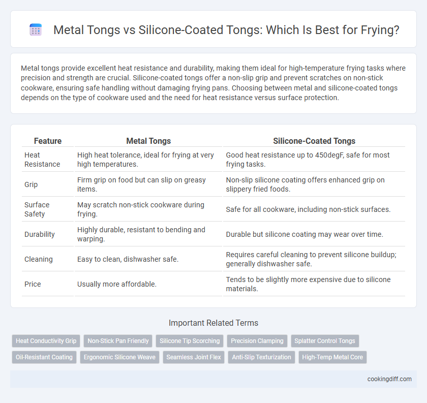 Metal Tongs vs Silicone-Coated Tongs: Which Is Best for Frying?