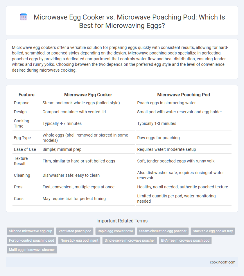 Microwave Egg Cooker vs. Microwave Poaching Pod: Which Is Best for Microwaving Eggs?