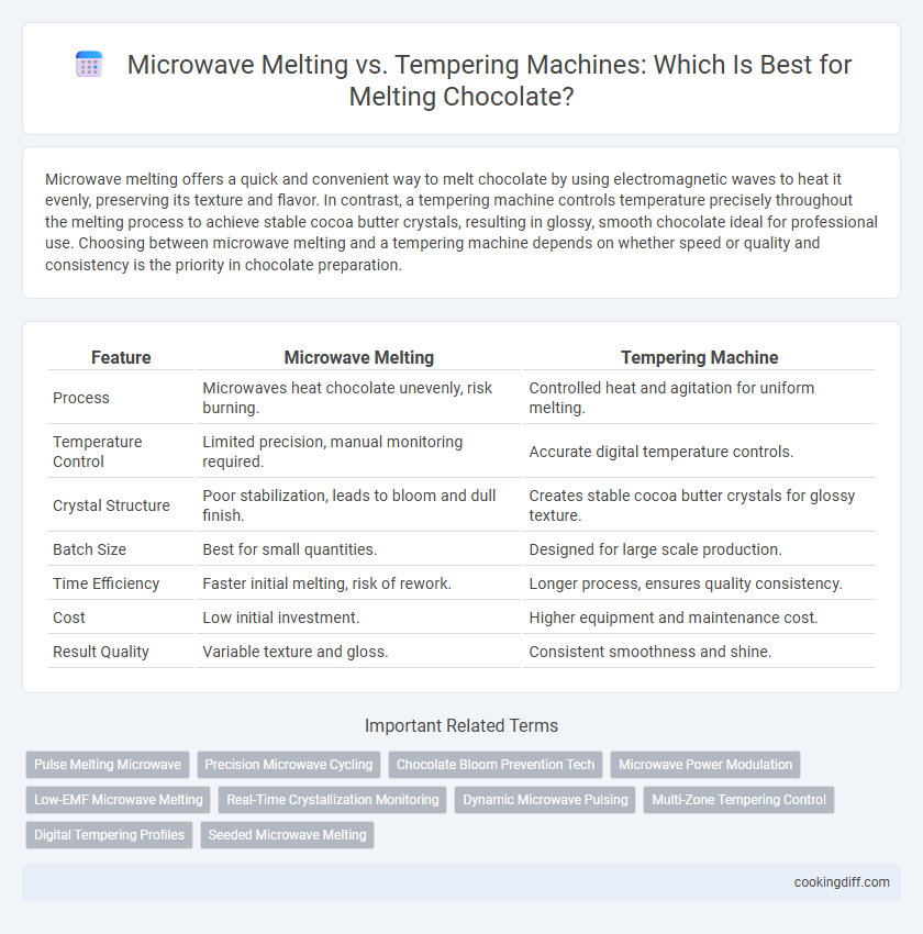Microwave Melting vs. Tempering Machines: Which Is Best for Melting Chocolate?