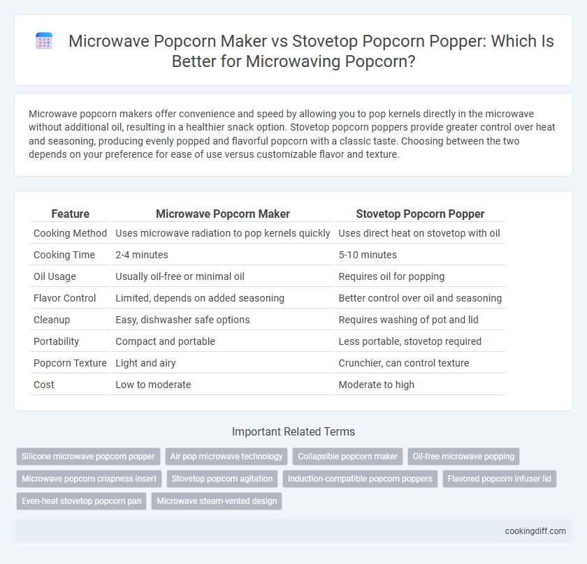 Microwave Popcorn Maker vs Stovetop Popcorn Popper: Which Is Better for Microwaving Popcorn?