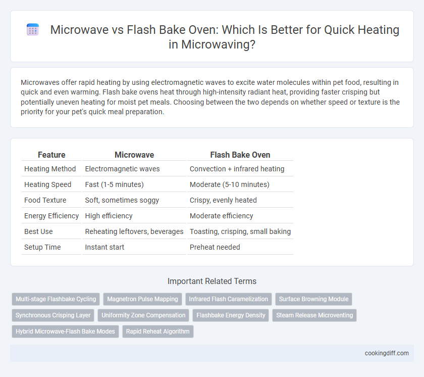 Microwave vs Flash Bake Oven: Which Is Better for Quick Heating in Microwaving?