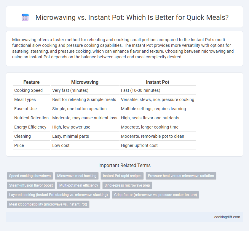 Microwaving vs. Instant Pot: Which Is Better for Quick Meals?