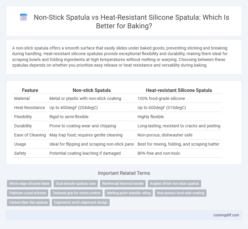 Non-Stick Spatula vs Heat-Resistant Silicone Spatula: Which Is Better for Baking?