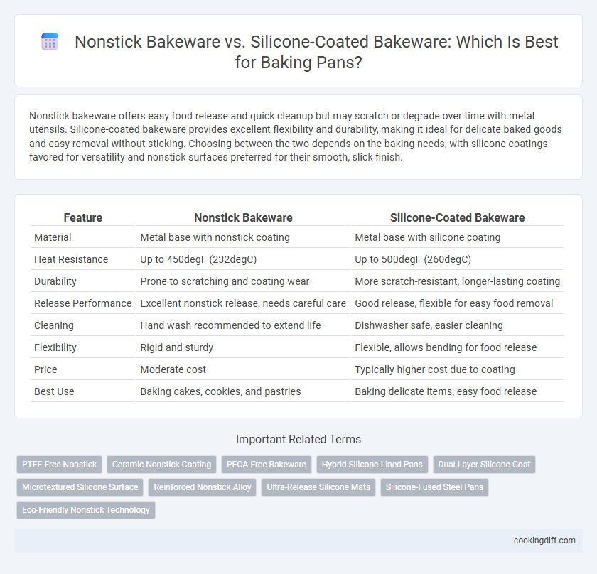Nonstick Bakeware vs. Silicone-Coated Bakeware: Which Is Best for Baking Pans?