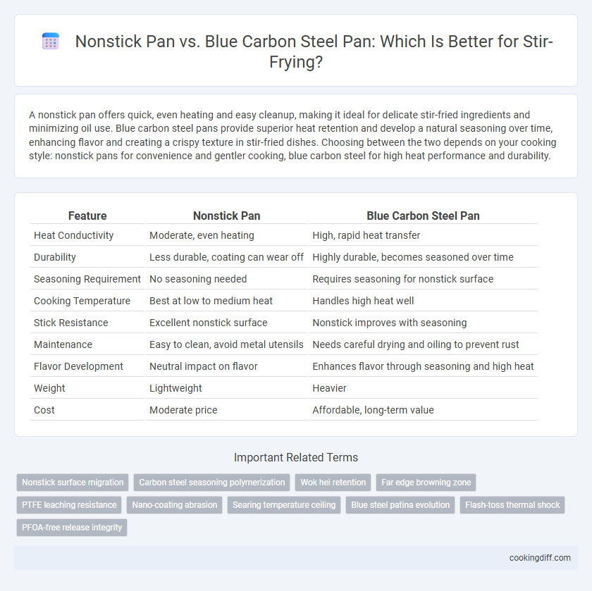 Nonstick Pan vs. Blue Carbon Steel Pan: Which Is Better for Stir-Frying?