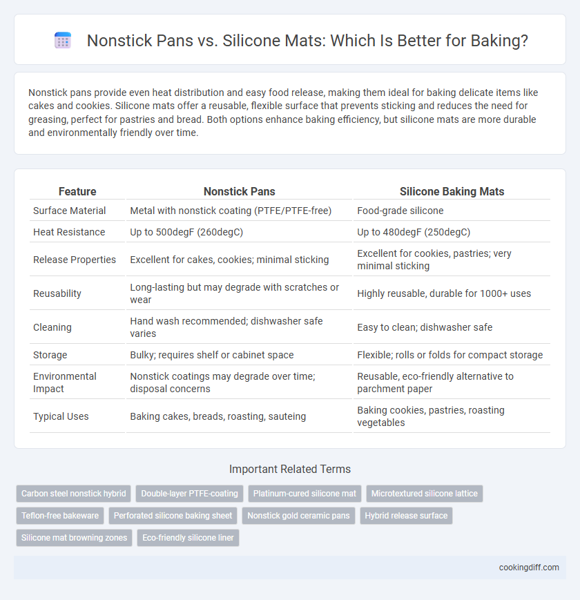 Nonstick Pans vs. Silicone Mats: Which Is Better for Baking?