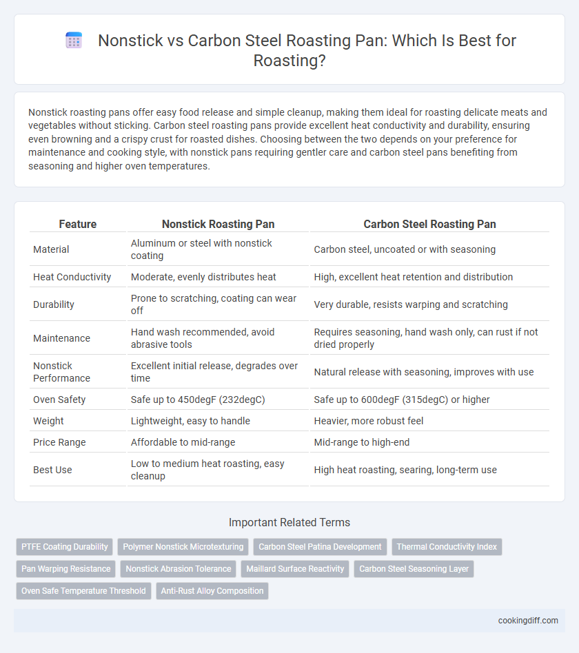 Nonstick vs Carbon Steel Roasting Pan: Which Is Best for Roasting?