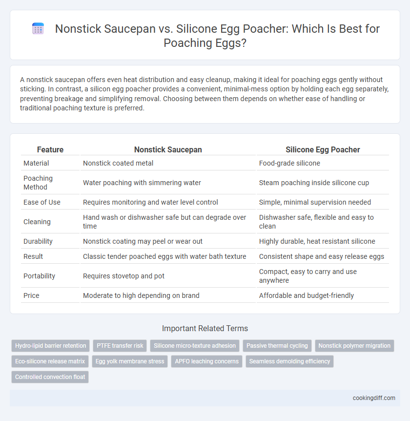 Nonstick Saucepan vs. Silicone Egg Poacher: Which Is Best for Poaching Eggs?