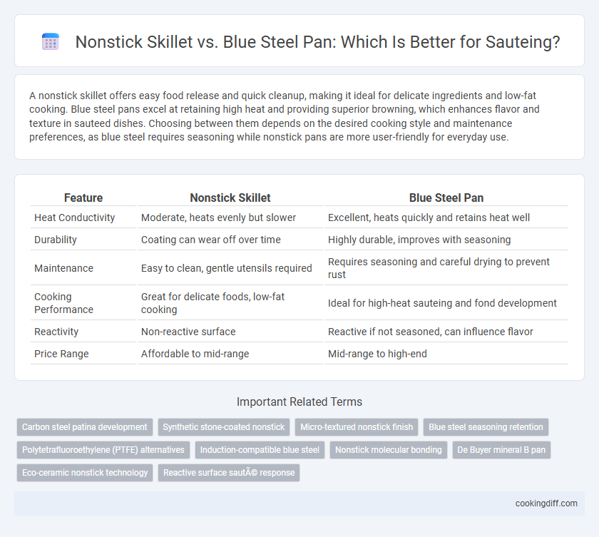 Nonstick Skillet vs. Blue Steel Pan: Which Is Better for Sauteing?
