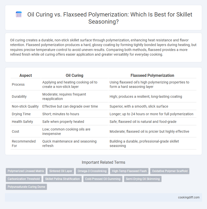 Oil Curing vs. Flaxseed Polymerization: Which Is Best for Skillet Seasoning?