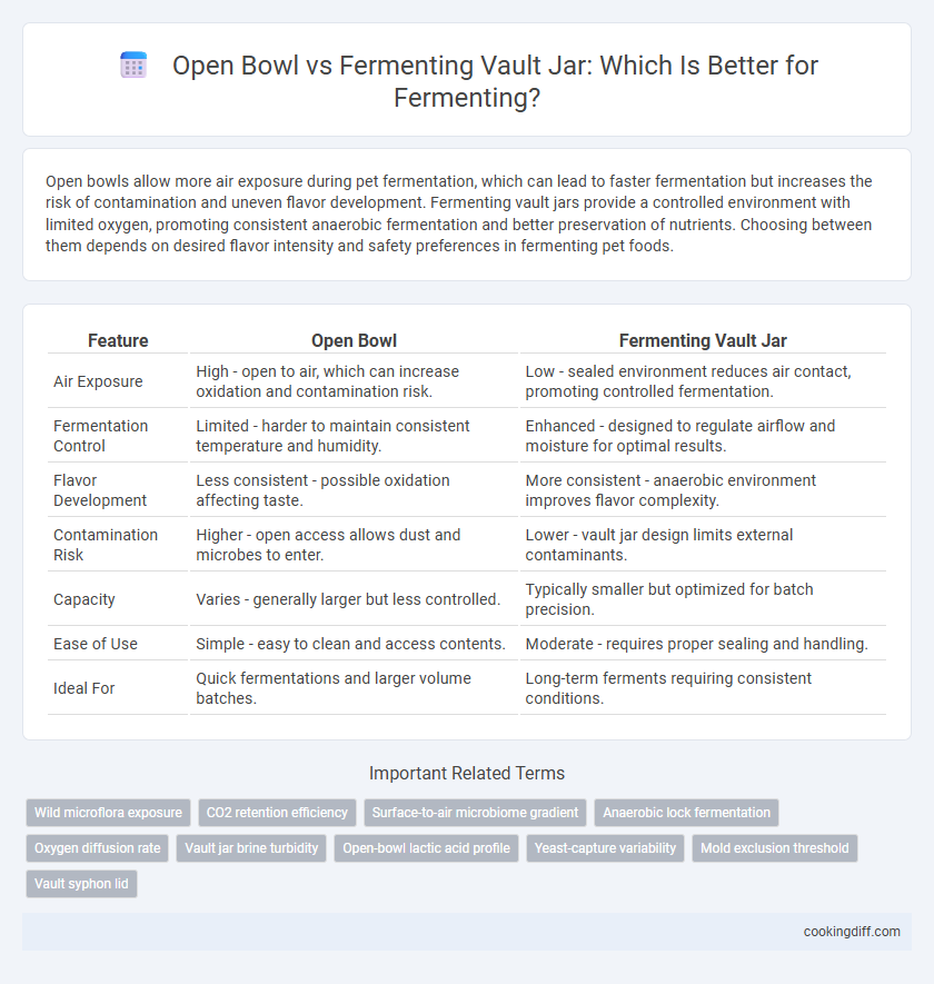Open Bowl vs Fermenting Vault Jar: Which Is Better for Fermenting?
