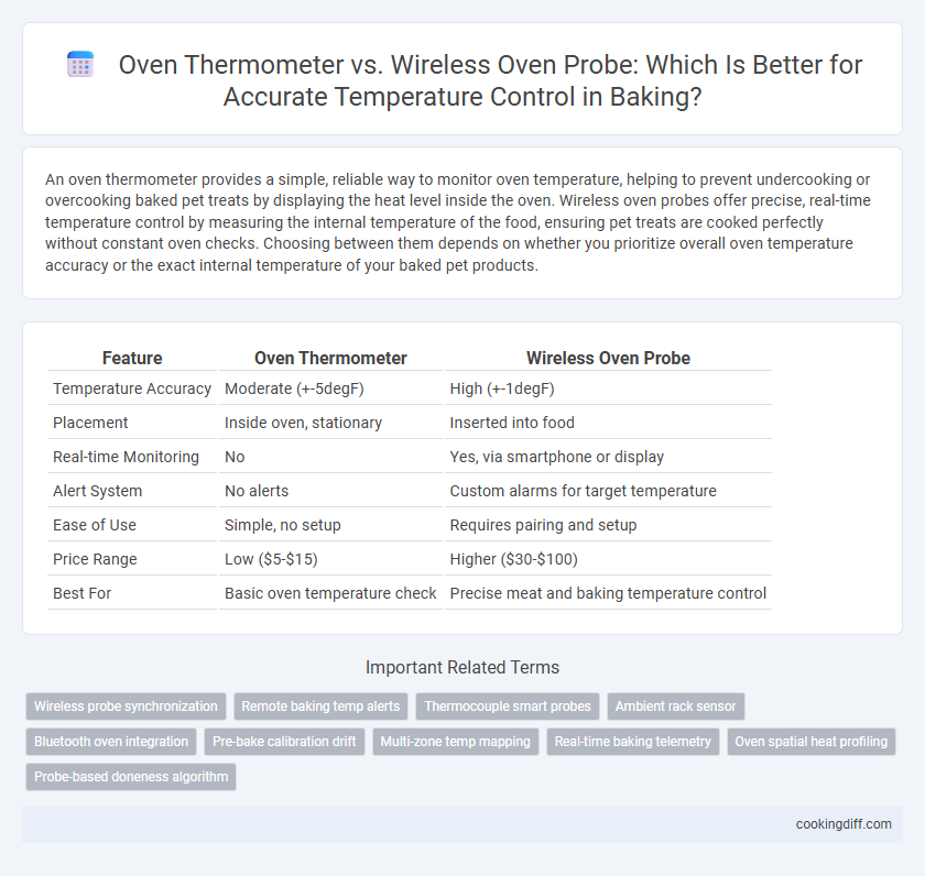 Oven Thermometer vs. Wireless Oven Probe: Which Is Better for Accurate Temperature Control in Baking?