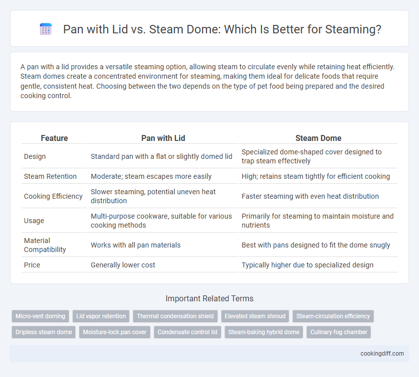 Pan with Lid vs. Steam Dome: Which Is Better for Steaming?
