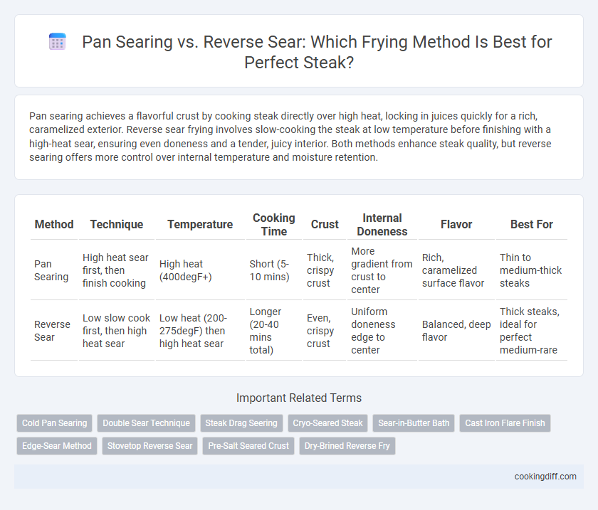 Pan Searing vs. Reverse Sear: Which Frying Method Is Best for Perfect Steak?