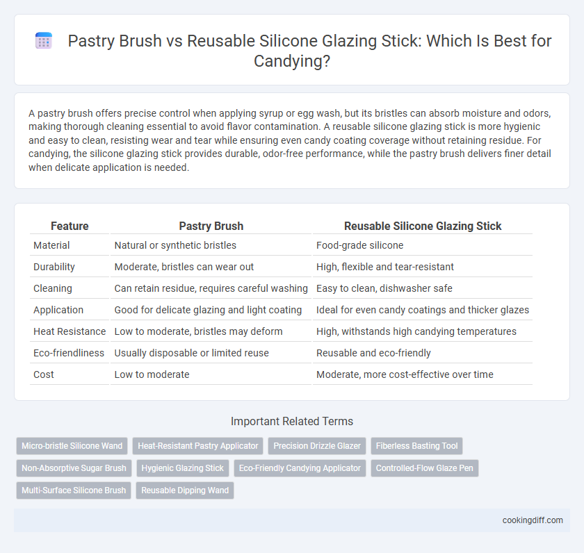 Pastry Brush vs Reusable Silicone Glazing Stick: Which Is Best for Candying?