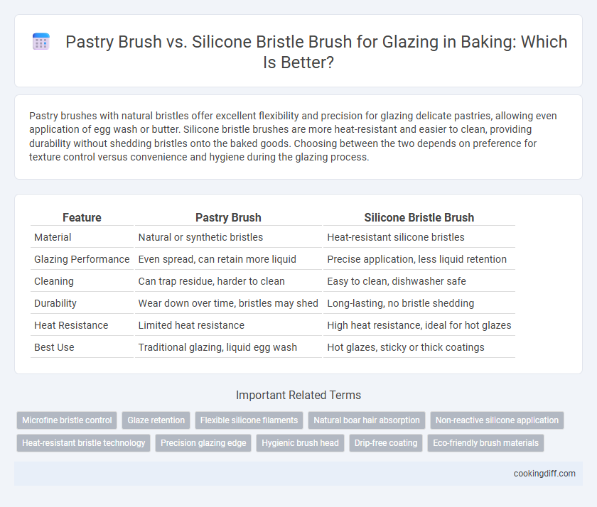 Pastry Brush vs. Silicone Bristle Brush for Glazing in Baking: Which Is Better?