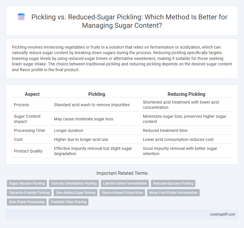 Pickling vs. Reduced-Sugar Pickling: Which Method Is Better for Managing Sugar Content?