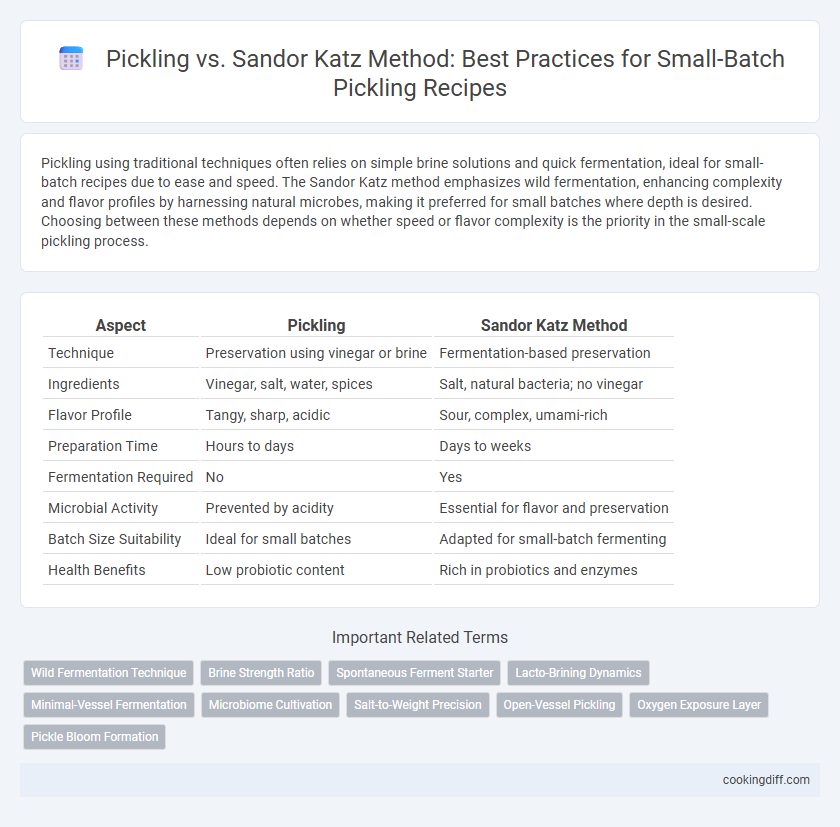 Pickling vs. Sandor Katz Method: Best Practices for Small-Batch Pickling Recipes