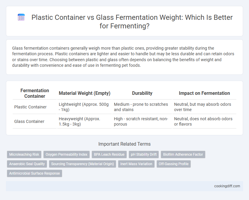 Plastic Container vs Glass Fermentation Weight: Which Is Better for Fermenting?