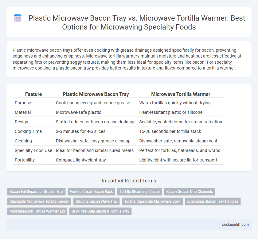 Plastic Microwave Bacon Tray vs. Microwave Tortilla Warmer: Best Options for Microwaving Specialty Foods