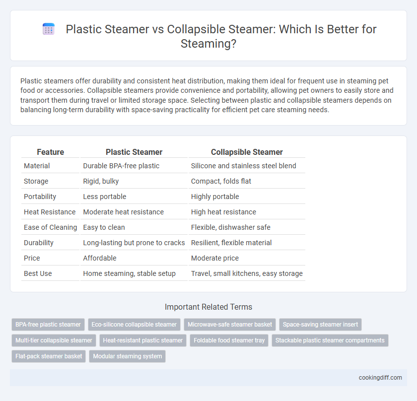 Plastic Steamer vs Collapsible Steamer: Which Is Better for Steaming?