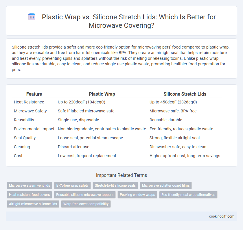 Plastic Wrap vs. Silicone Stretch Lids: Which Is Better for Microwave Covering?