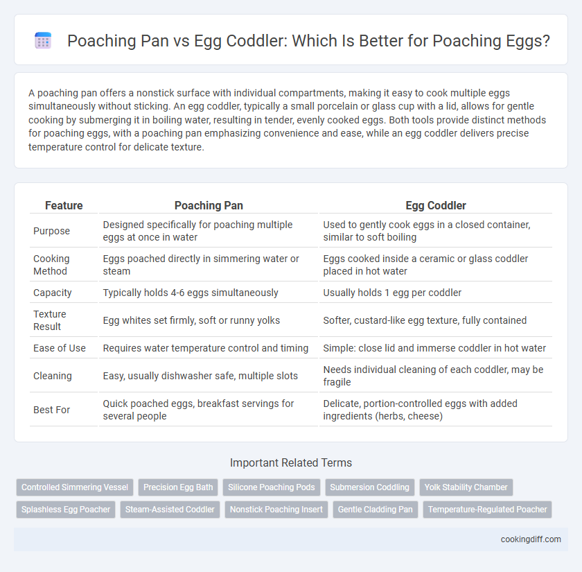 Poaching Pan vs Egg Coddler: Which Is Better for Poaching Eggs?