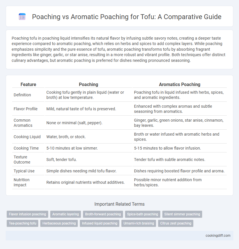 Poaching vs Aromatic Poaching for Tofu: A Comparative Guide