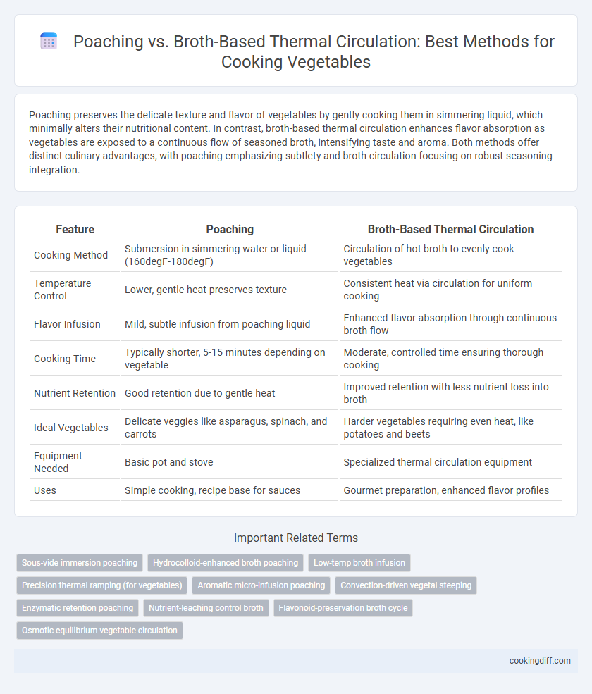 Poaching vs. Broth-Based Thermal Circulation: Best Methods for Cooking Vegetables