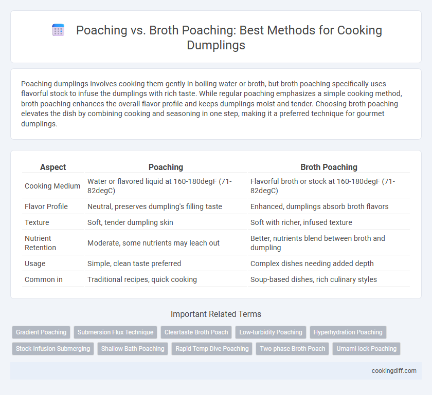 Poaching vs. Broth Poaching: Best Methods for Cooking Dumplings