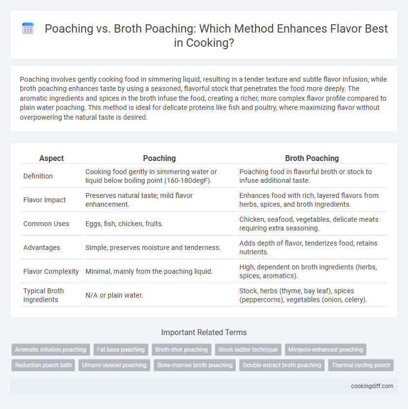 Poaching vs. Broth Poaching: Which Method Enhances Flavor Best in Cooking?
