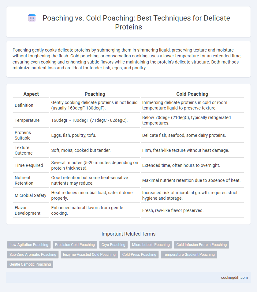 Poaching vs. Cold Poaching: Best Techniques for Delicate Proteins
