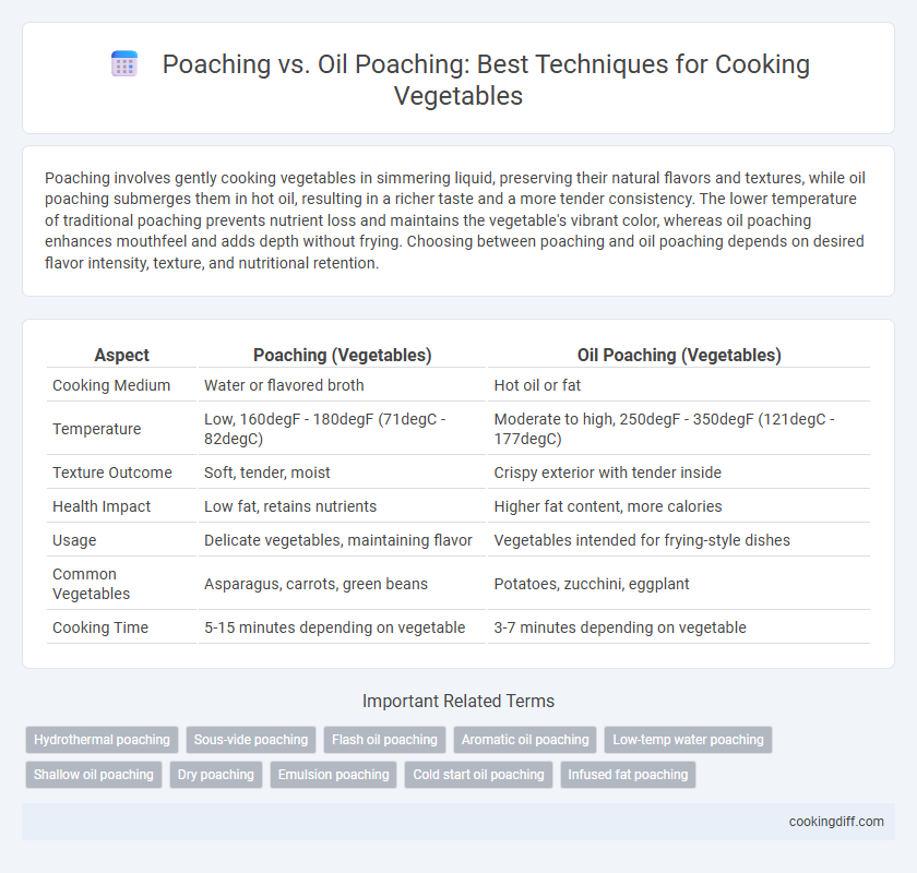 Poaching vs. Oil Poaching: Best Techniques for Cooking Vegetables