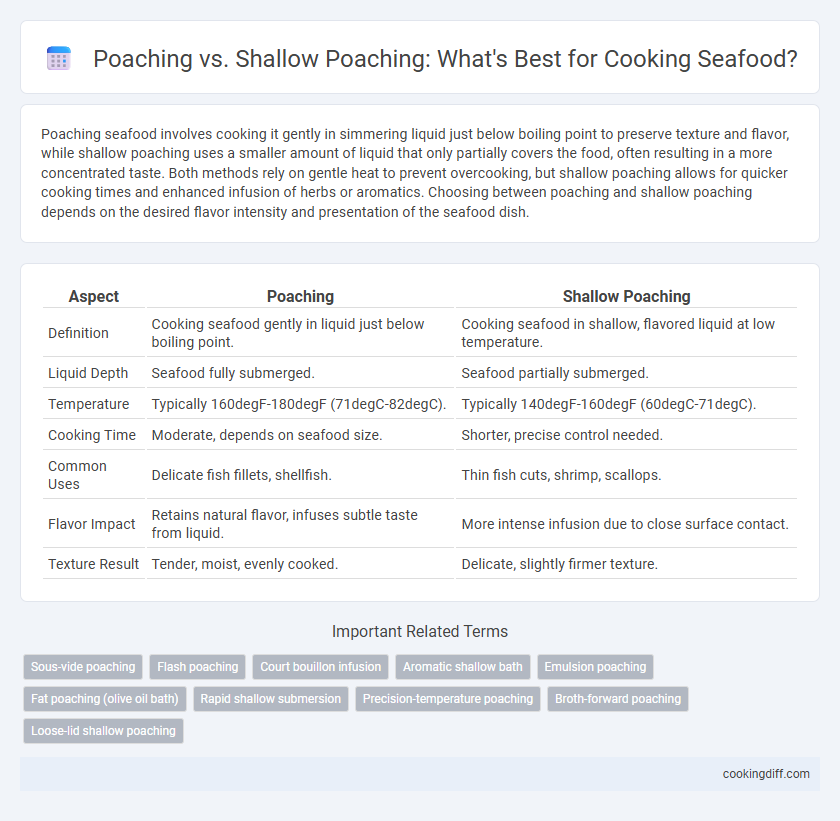 Poaching vs. Shallow Poaching: What's Best for Cooking Seafood?