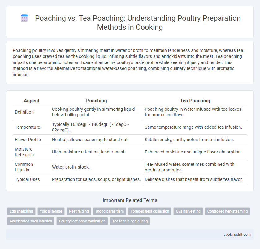 Poaching vs. Tea Poaching: Understanding Poultry Preparation Methods in Cooking