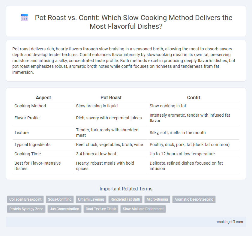 Pot Roast vs. Confit: Which Slow-Cooking Method Delivers the Most Flavorful Dishes?