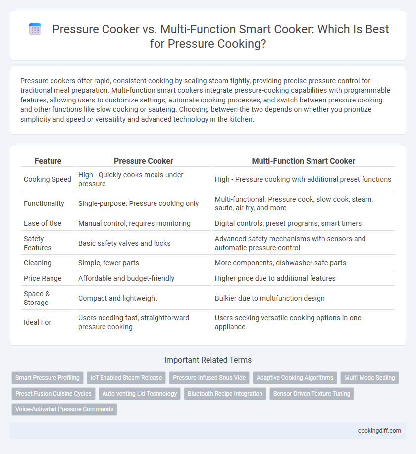 Pressure Cooker vs. Multi-Function Smart Cooker: Which Is Best for Pressure Cooking?