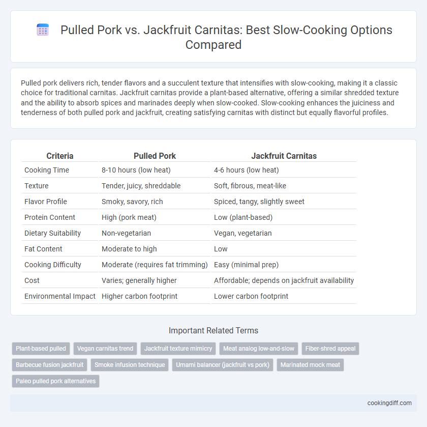 Pulled Pork vs. Jackfruit Carnitas: Best Slow-Cooking Options Compared