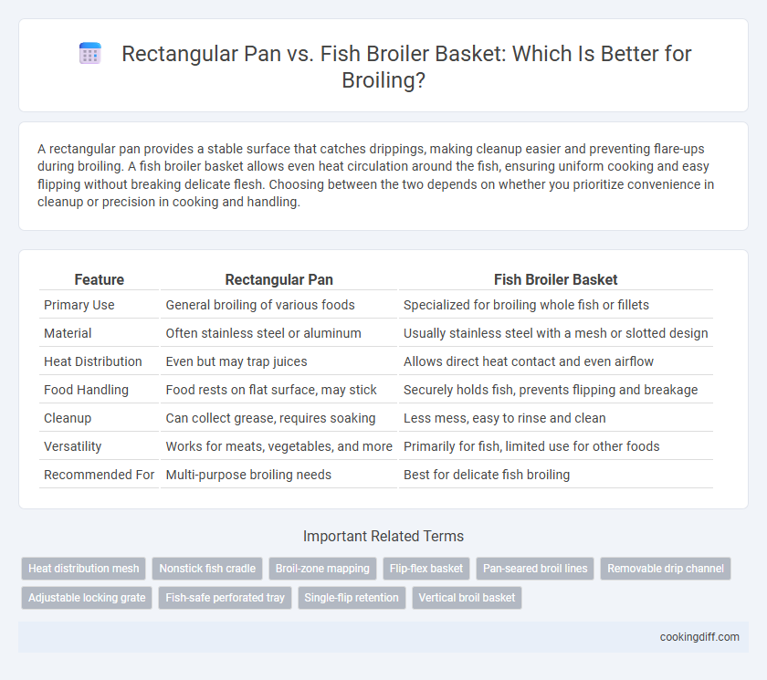 Rectangular Pan vs. Fish Broiler Basket: Which Is Better for Broiling?